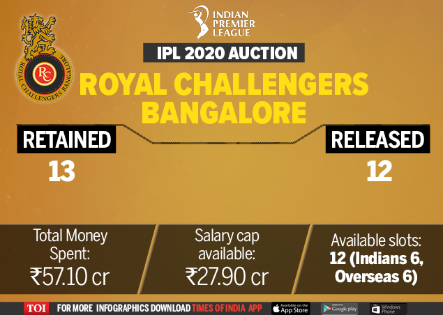 Ipl Auction Time When And Where To Watch Ipl Auction Live 15675 Hot Sex Picture 