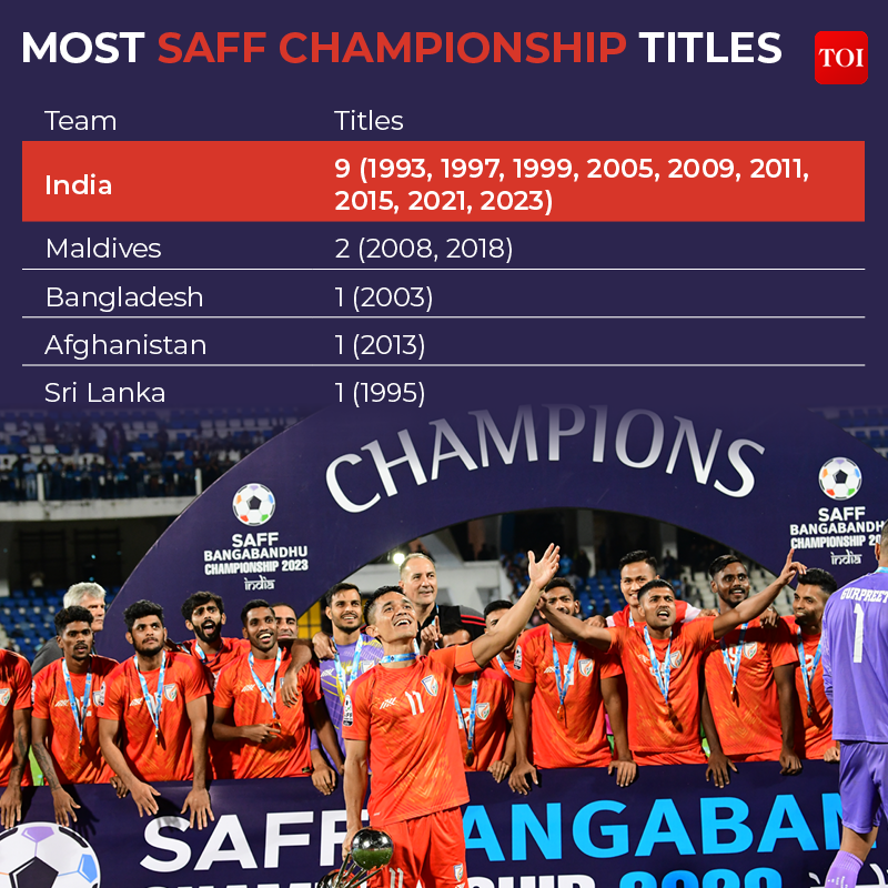 SAFF Championship 2023 Final: India wins 9th title