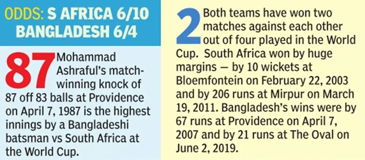 World Cup, South Africa Vs Bangladesh: South Africa…