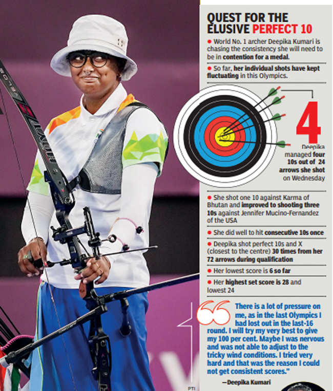 Tokyo Olympics: Improving Deepika Kumari Keeps Medal…