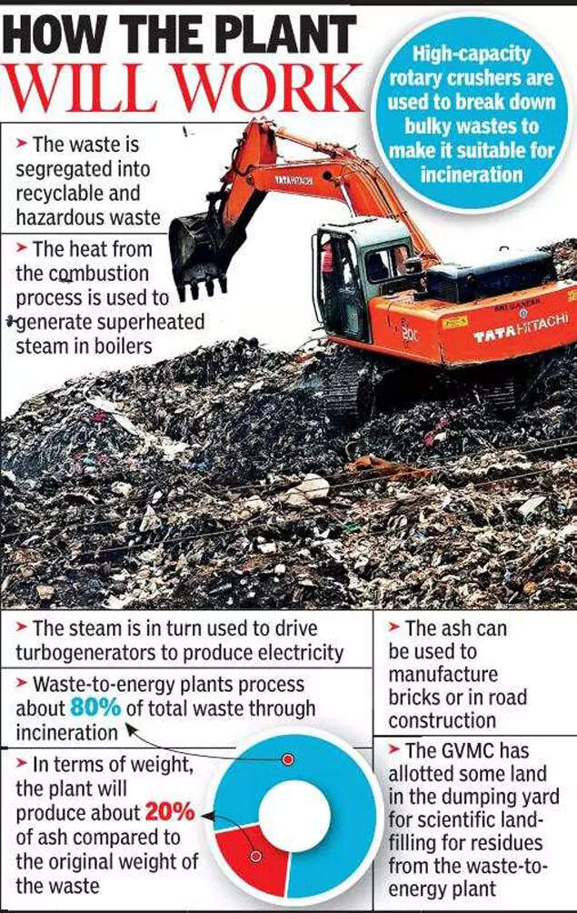 Visakhapatnam Proposed wastetoenergy plant to lower…