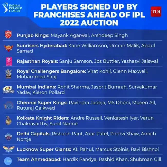 IPL Auction 2022 - When And Where To Watch, Dates,…