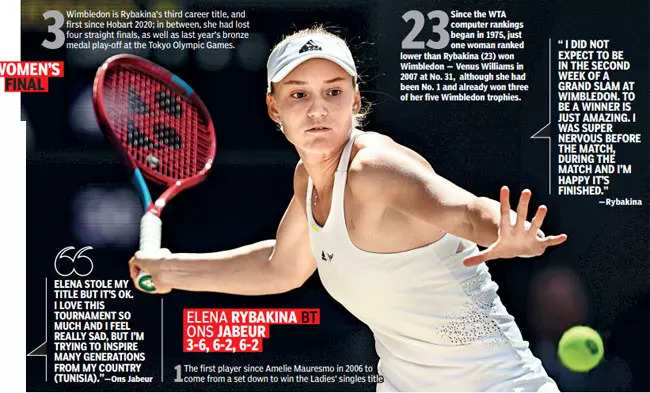 Wimbledon 2022: Moscow-born Kazakh Elena Rybakina Uses…