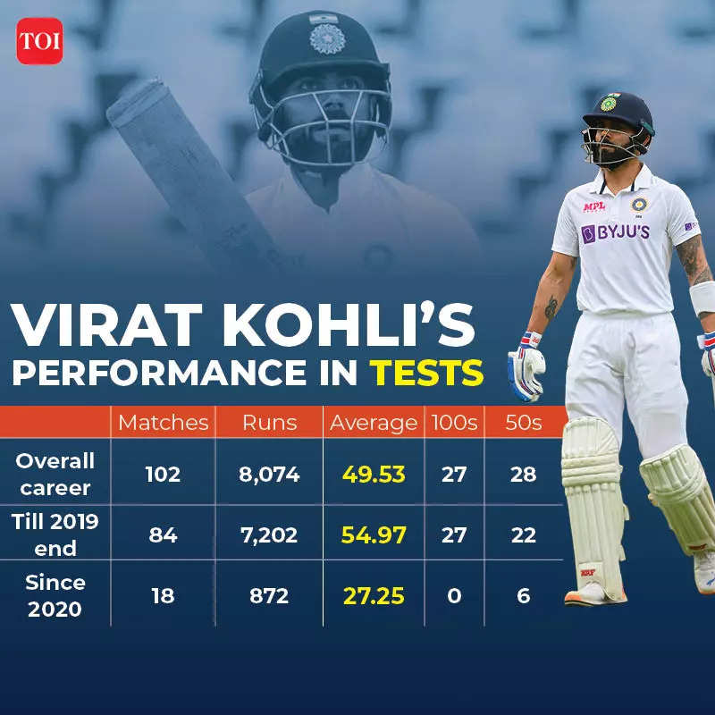 In Numbers Virat Kohli S Career Graph Across Formats