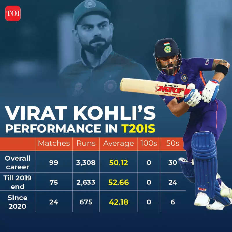 In Numbers: Virat Kohli's Career Graph Across Formats…