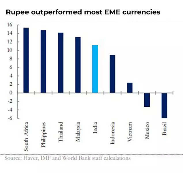 Explained: Why World Bank Upgraded India's Economic…