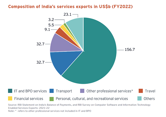 in-charts-why-india-is-likely-to-become-a-26