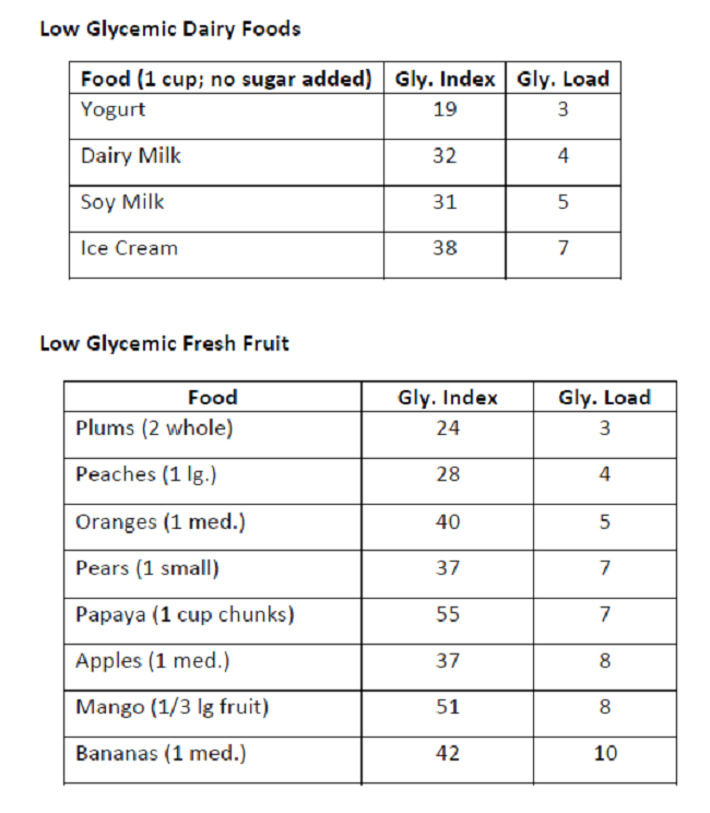 Glycemic Index Chart For Vegetables Brokeasshome