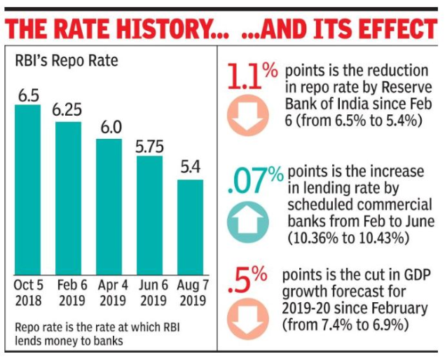 Loans Set To Get Cheaper As RBI Cuts Key Rate By 35 Basis Points