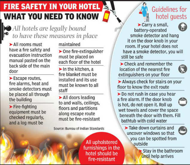 No Action Against 32 Hotels Flouting Fire Safety Norms Lucknow News