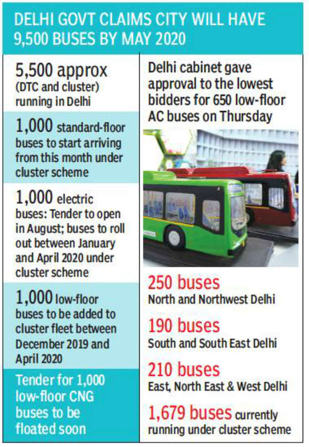 Coming Soon Low Floor Ac Buses In Delhi Delhi News Times Of