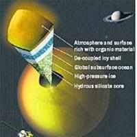 Titan May Harbour Ocean Below Surface