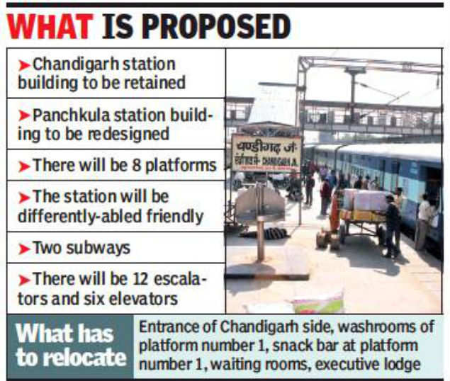 Work On Making Chandigarh Railway Station World Class To Begin Next