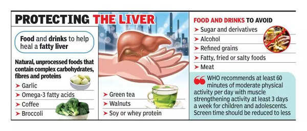 Rise of non-alcoholic fatty liver disease among kids a concern
