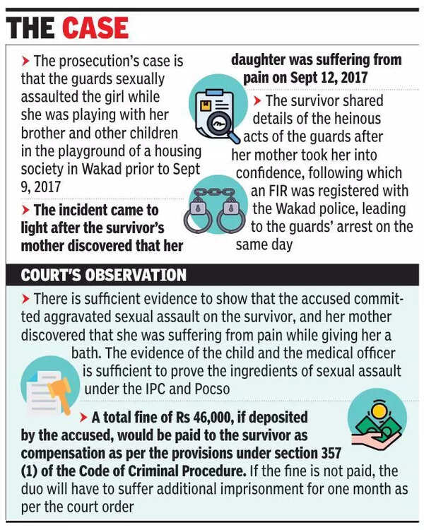 Pocso court sentences two security guards to life imprisonment for sexually assaulting 4-year-old girl in Wakad in 2017