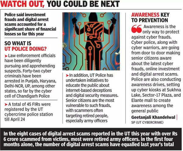 UT residents lose 17cr to cyber frauds in 4 months