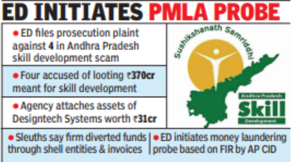 Andhra Pradesh Skill Development Ed Chargesheets Four In Cr Andhra