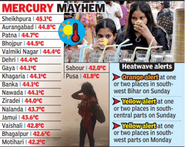 Bihar Witnesses Longest Spell Of Heatwave In Past Years Patna News