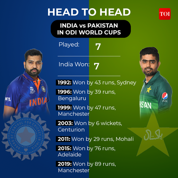 India Vs Pakistan The Head To Head Odi And World Cup Record For The