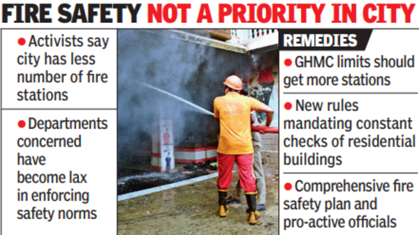 Health Care In Last 4 Yrs Fire Accidents Claimed 46 Lives In