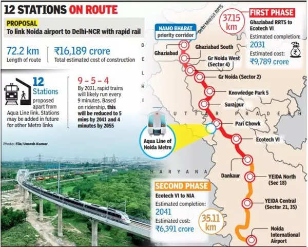 Rapid Rail For Noida Airport But It May Not Be Ready Before