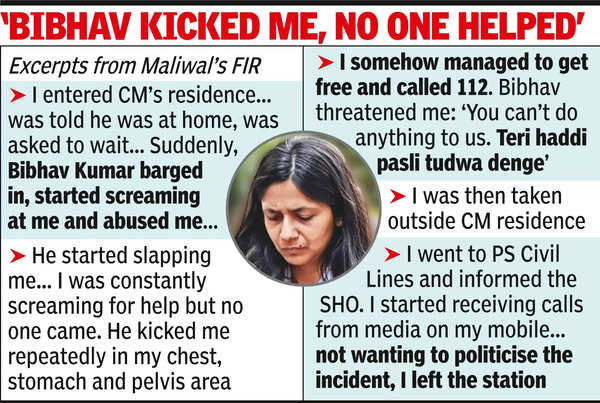 Maliwal Swati Maliwal Assault Case Delhi Police Records Statement In