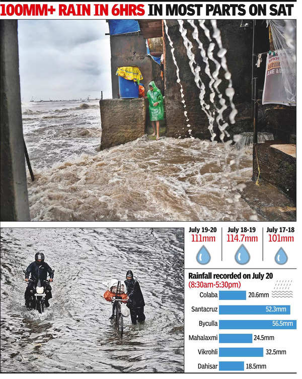 Rain Heavy Rain Lashes City Sobo Records 326mm In 3 Days Imd Issues