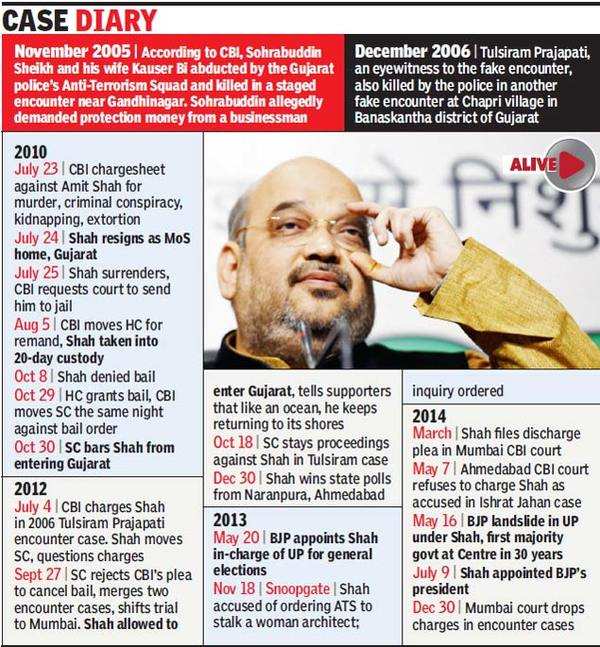 File Noting Exposed UPA Attempt To Frame Amit Shah In Sohrabuddin