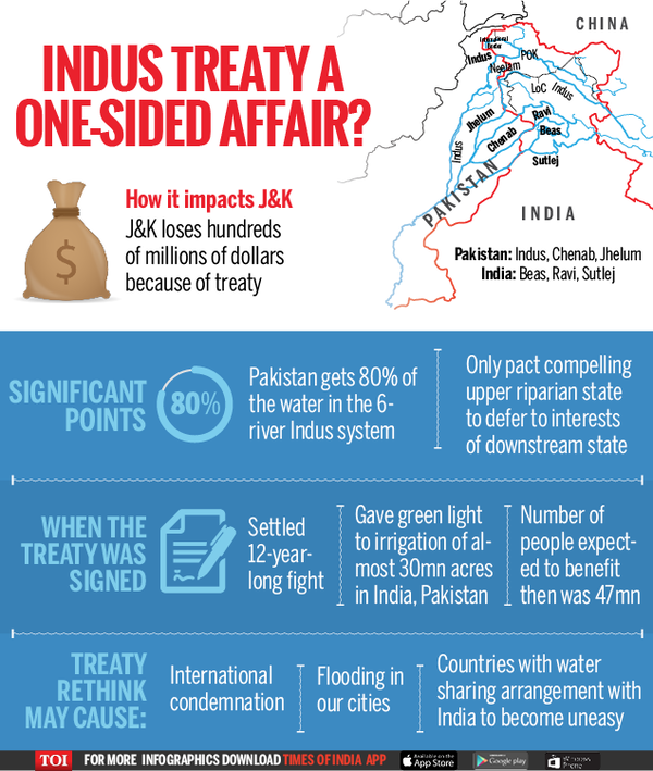 Infographic The Indo Pak Indus Water Treaty Times Of India