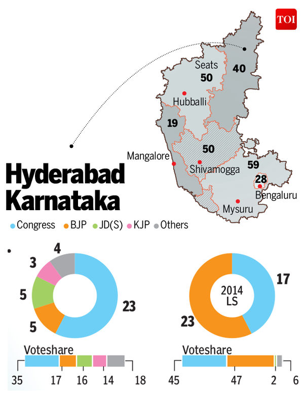 Karnataka Elections 2018 How Different Regions Voted In 2013 And The