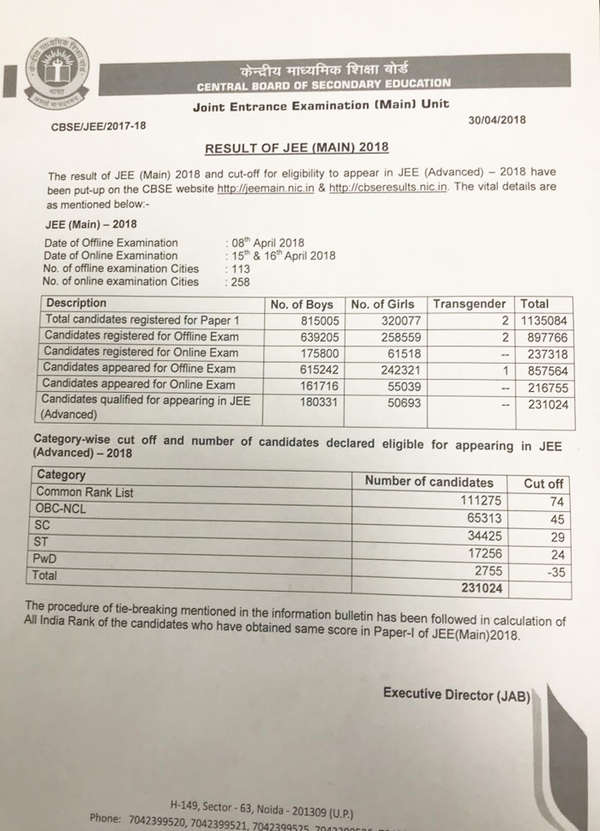 Jee Main Result Suraj Krishna Of Andhra Pradesh Tops Jee Paper I