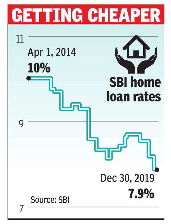 SBI Cuts Home Loan Rates By 25bps To 7 9 Times Of India