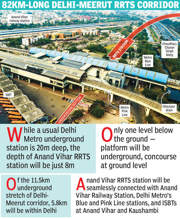 Rail Road Metro RRTS Station To Connect Three Modes At Delhi S Anand