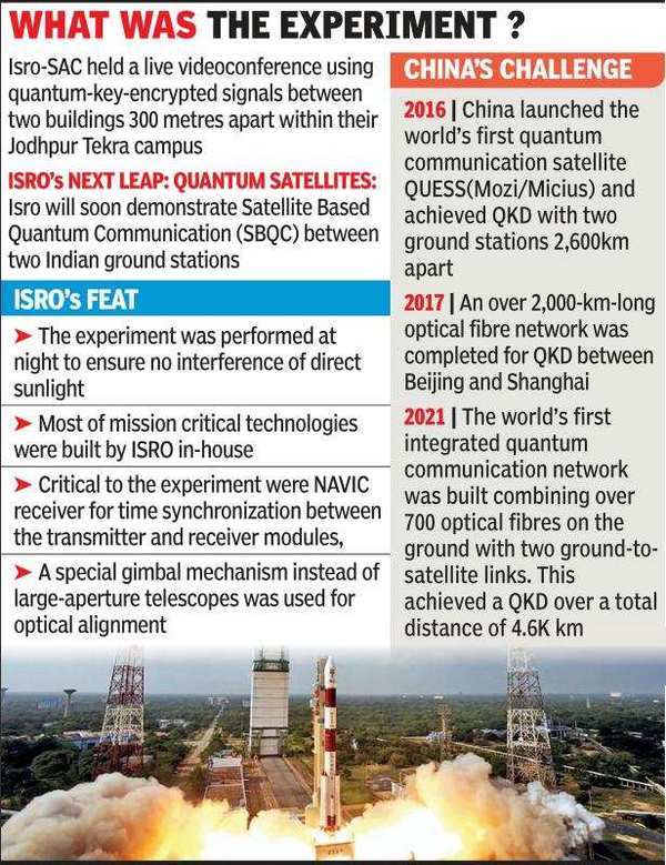 Ahmedabad Quantum Leap For Hack Proof Communication Recorded By Isro