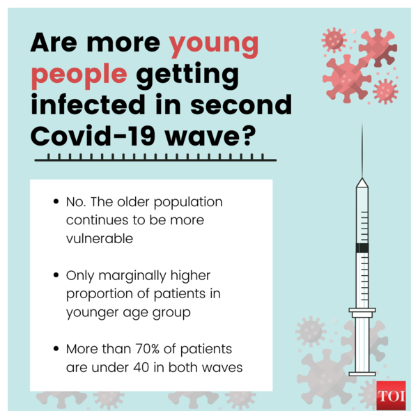 First Vs Second Wave Of Covid In India Things You Need To Know