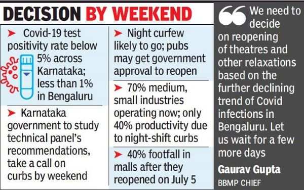 Covid 19 Karnataka May Lift Night Curfew Reopen Pubs From Next Week