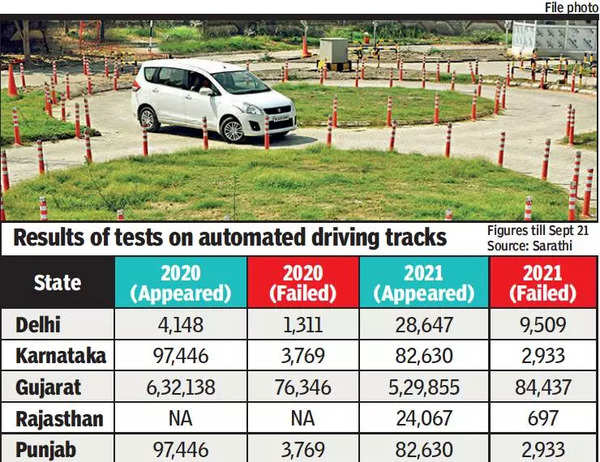 One Third Of Those Appearing For Tests On Automated Driving Tracks In