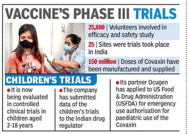 Covaxin Well Tolerated Phase 3 Data Shows 77 8 Efficacy Against