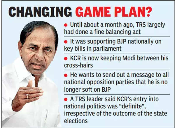 Telangana CM K Chandrasekhar Rao Makes It Clear He S On Warpath With