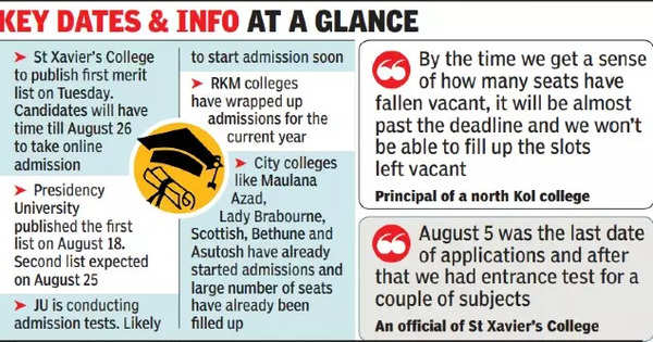 Xavier Kolkata Colleges Worry Over Vacant Ug Seats As Presidency