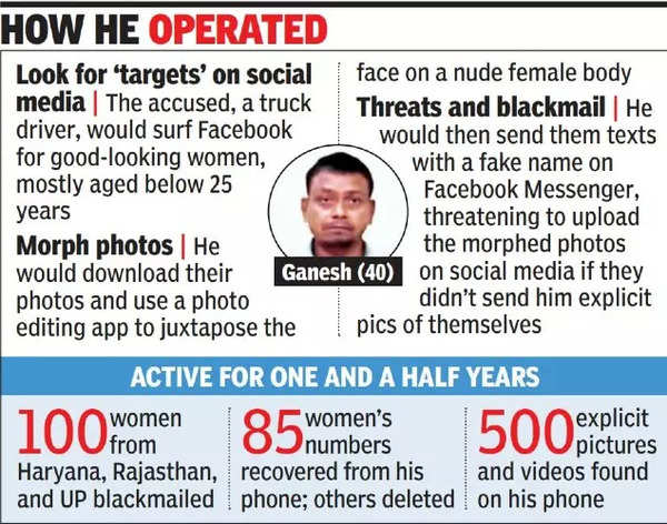 Morphed Pics Used To Target 100 Women Blackmailer Held Gurgaon News