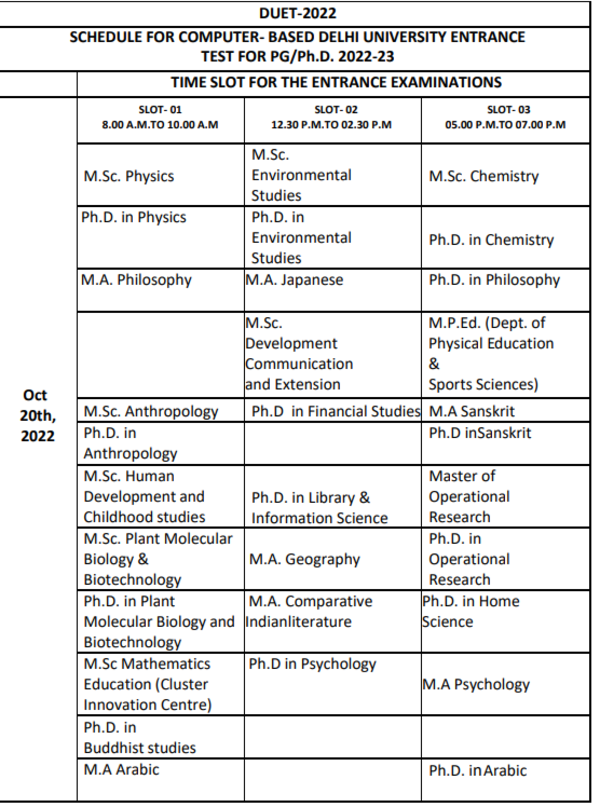 Duet Pg Duet Pg And Ph D Exam Schedule Released Nta Ac In