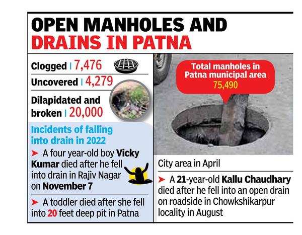 Open Manholes Pose Threat To Commuters Safety Patna News Times Of