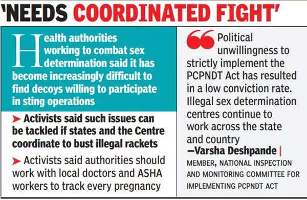 Maharashtra S Covert Efforts Against Sex Determination Lose Sting Pune News Times Of India