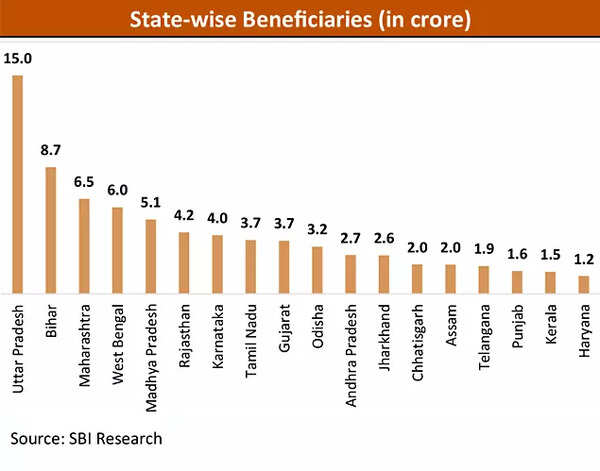 In charts: How free distribution of rice and wheat helped India reduce income inequality in India read full article at worldnews365.me 5 Untitled-3 (1)