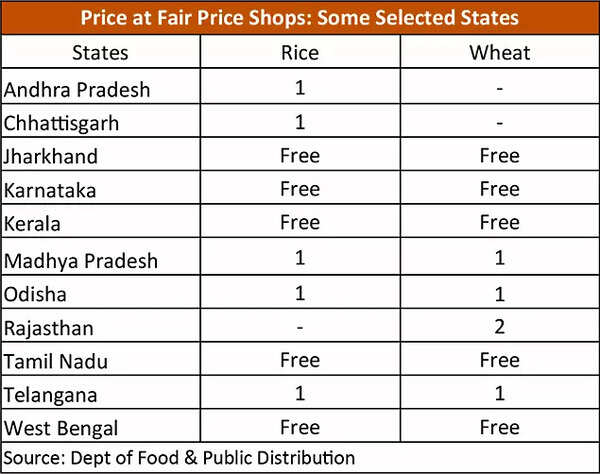 In charts: How free distribution of rice and wheat helped India reduce income inequality in India read full article at worldnews365.me 6 Untitled-5 (1)