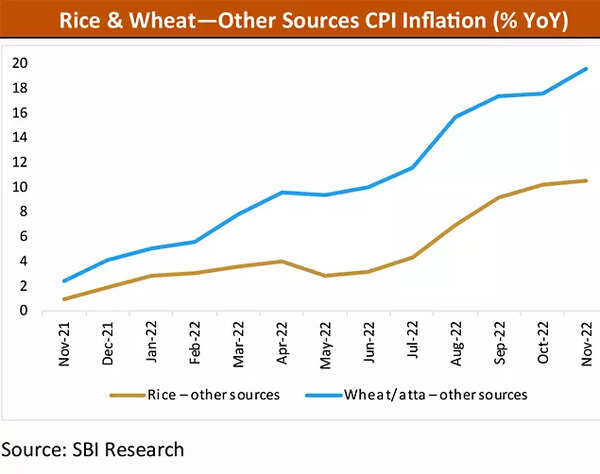In charts: How free distribution of rice and wheat helped India reduce income inequality in India read full article at worldnews365.me 7 Untitled-6