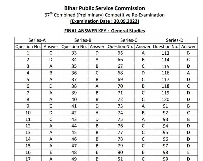 BPSC Result 2022 OUT LIVE Updates BPSC 67th Prelims Result PDF