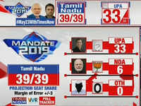 Lok Sabha elections 2019: Times Now-VMR projects gain for UPA in southern states