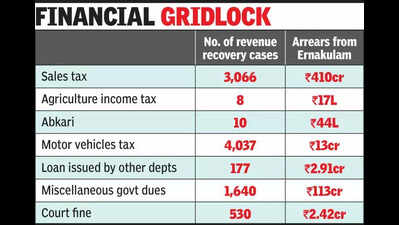 Ekm second only to T’puram in revenue recovery dues